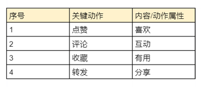 产品经理，产品经理网站